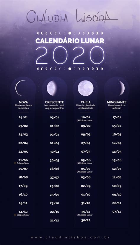 lua nova março 2022